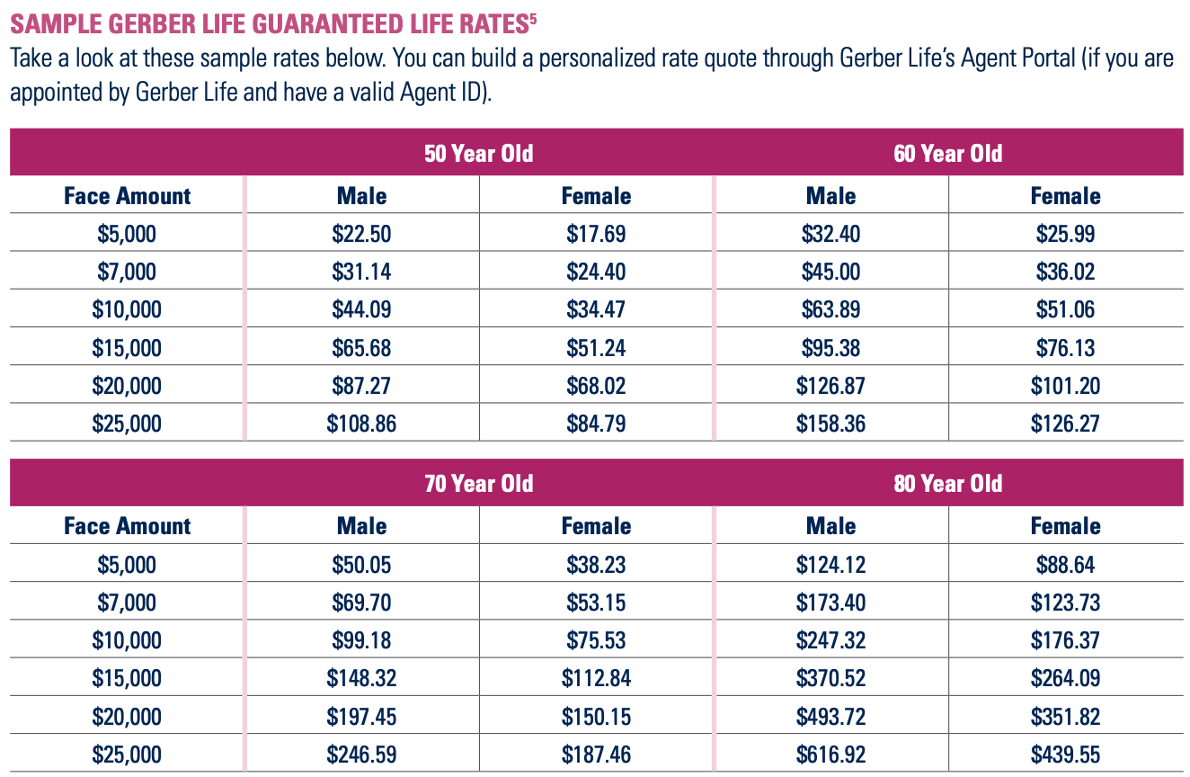 Sell Gerber Life Final Expense Insurance New Horizons
